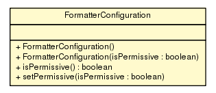 Package class diagram package FormatterConfiguration
