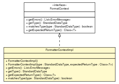 Package class diagram package FormatterContextImpl