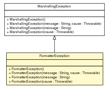 Package class diagram package FormatterException