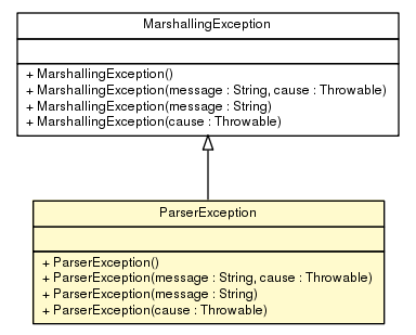 Package class diagram package ParserException