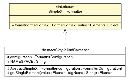 Package class diagram package SimpleXmlFormatter