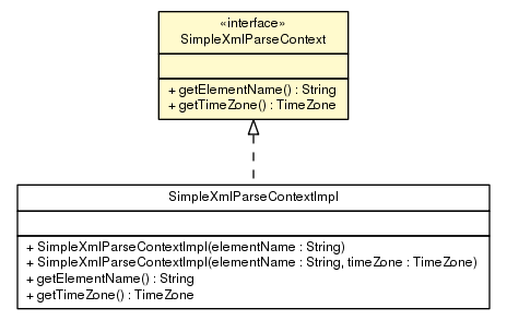 Package class diagram package SimpleXmlParseContext