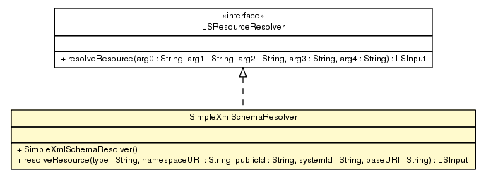Package class diagram package SimpleXmlSchemaResolver