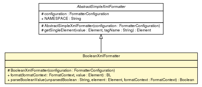 Package class diagram package BooleanXmlFormatter