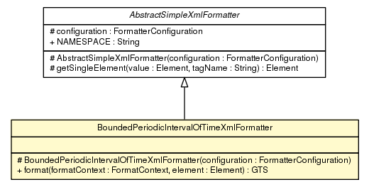 Package class diagram package BoundedPeriodicIntervalOfTimeXmlFormatter