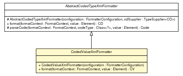 Package class diagram package CodedValueXmlFormatter