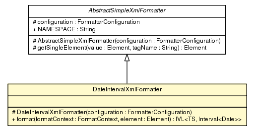 Package class diagram package DateIntervalXmlFormatter