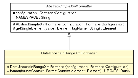 Package class diagram package DateUncertainRangeXmlFormatter