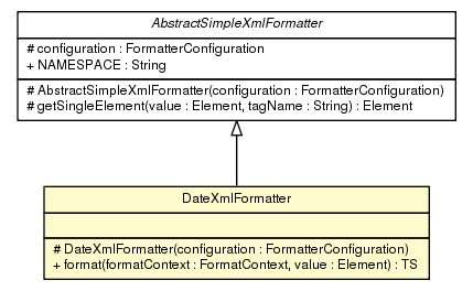Package class diagram package DateXmlFormatter