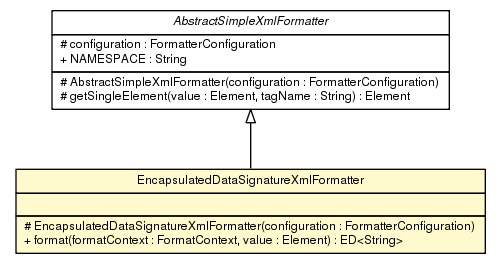 Package class diagram package EncapsulatedDataSignatureXmlFormatter