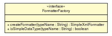 Package class diagram package FormatterFactory