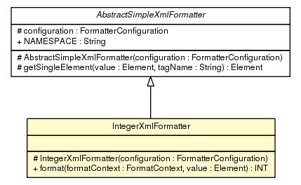Package class diagram package IntegerXmlFormatter