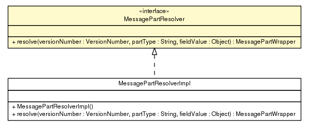Package class diagram package MessagePartResolver