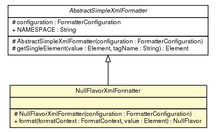 Package class diagram package NullFlavorXmlFormatter