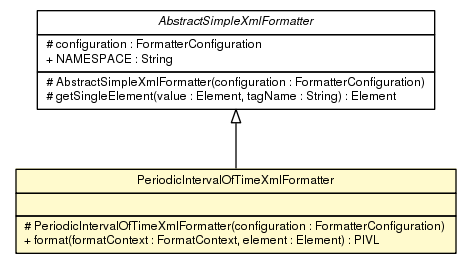 Package class diagram package PeriodicIntervalOfTimeXmlFormatter