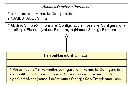 Package class diagram package PersonNameXmlFormatter