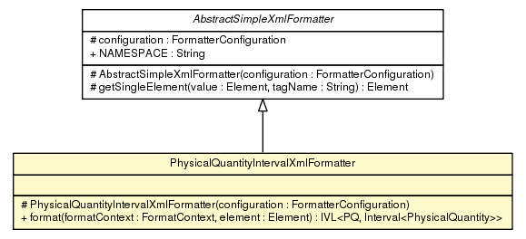 Package class diagram package PhysicalQuantityIntervalXmlFormatter