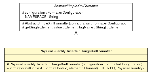 Package class diagram package PhysicalQuantityUncertainRangeXmlFormatter