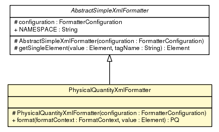Package class diagram package PhysicalQuantityXmlFormatter