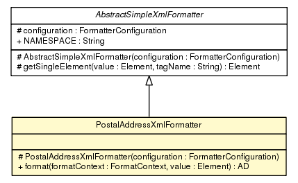 Package class diagram package PostalAddressXmlFormatter