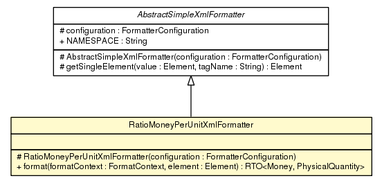 Package class diagram package RatioMoneyPerUnitXmlFormatter
