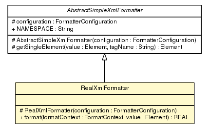 Package class diagram package RealXmlFormatter