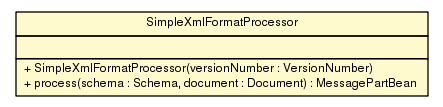 Package class diagram package SimpleXmlFormatProcessor