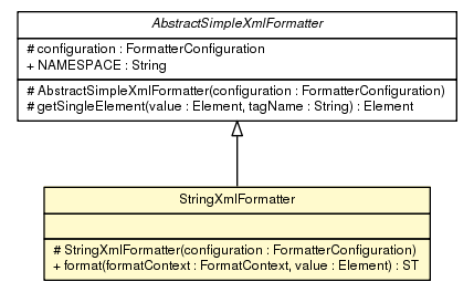 Package class diagram package StringXmlFormatter