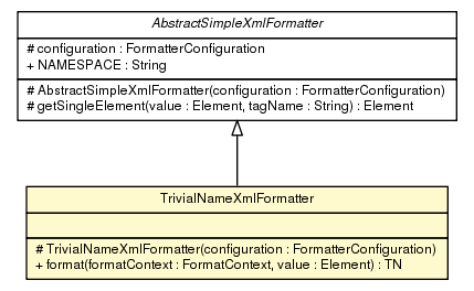 Package class diagram package TrivialNameXmlFormatter