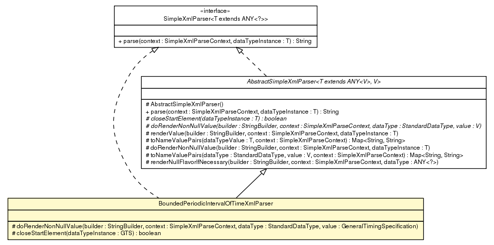 Package class diagram package BoundedPeriodicIntervalOfTimeXmlParser