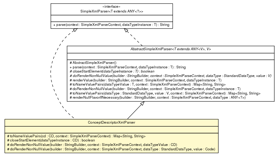 Package class diagram package ConceptDescriptorXmlParser