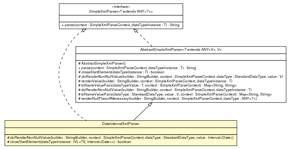 Package class diagram package DateIntervalXmlParser