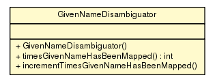 Package class diagram package GivenNameDisambiguator
