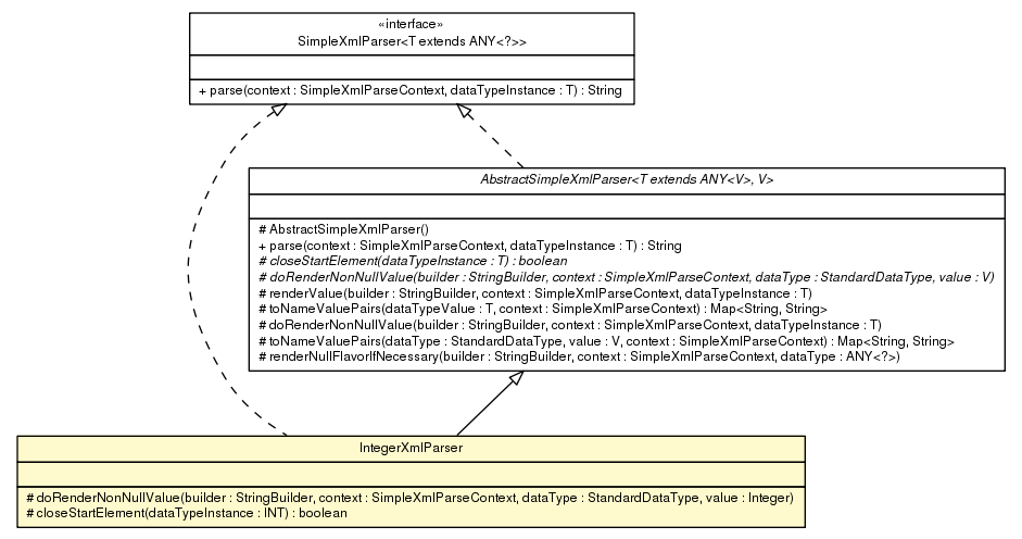 Package class diagram package IntegerXmlParser
