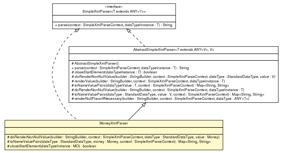 Package class diagram package MoneyXmlParser
