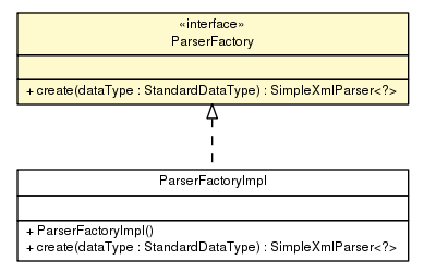 Package class diagram package ParserFactory