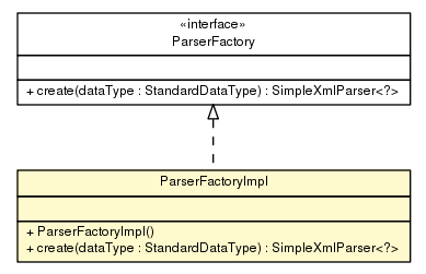 Package class diagram package ParserFactoryImpl