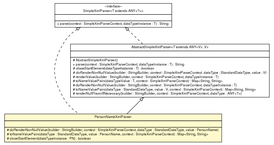 Package class diagram package PersonNameXmlParser