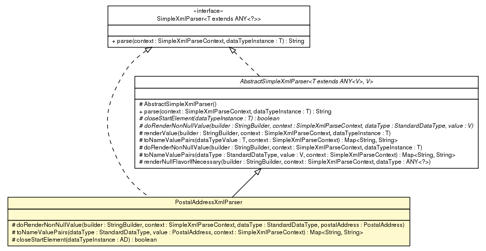 Package class diagram package PostalAddressXmlParser