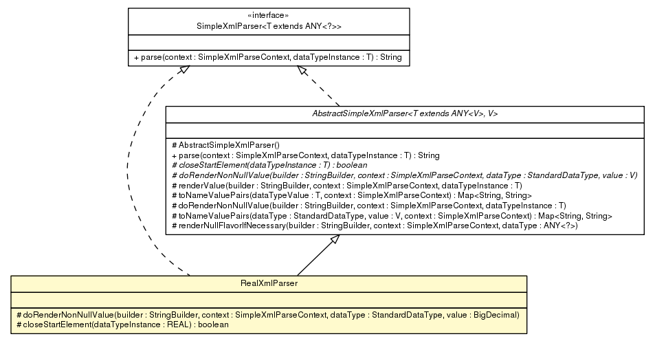 Package class diagram package RealXmlParser
