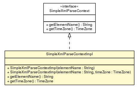 Package class diagram package SimpleXmlParseContextImpl