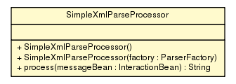 Package class diagram package SimpleXmlParseProcessor
