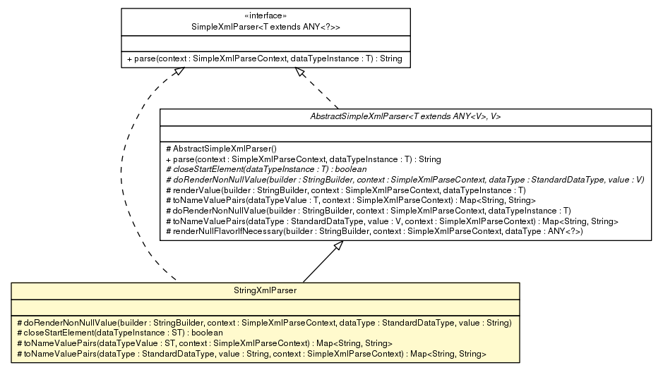 Package class diagram package StringXmlParser