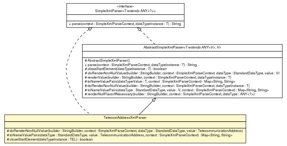 Package class diagram package TelecomAddressXmlParser