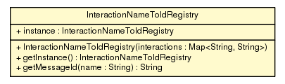 Package class diagram package InteractionNameToIdRegistry
