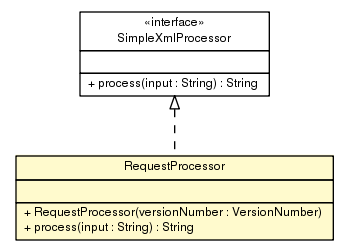 Package class diagram package RequestProcessor