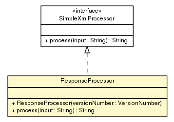 Package class diagram package ResponseProcessor