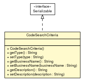 Package class diagram package CodeSearchCriteria