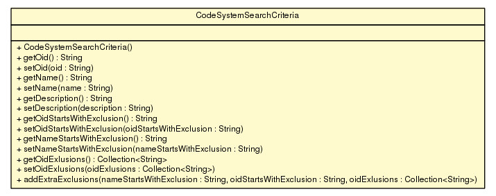 Package class diagram package CodeSystemSearchCriteria