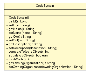 Package class diagram package CodeSystem